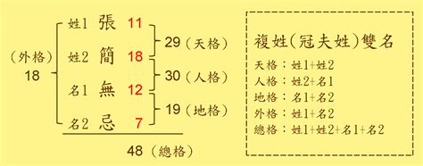 姓名筆畫運勢|姓名測算